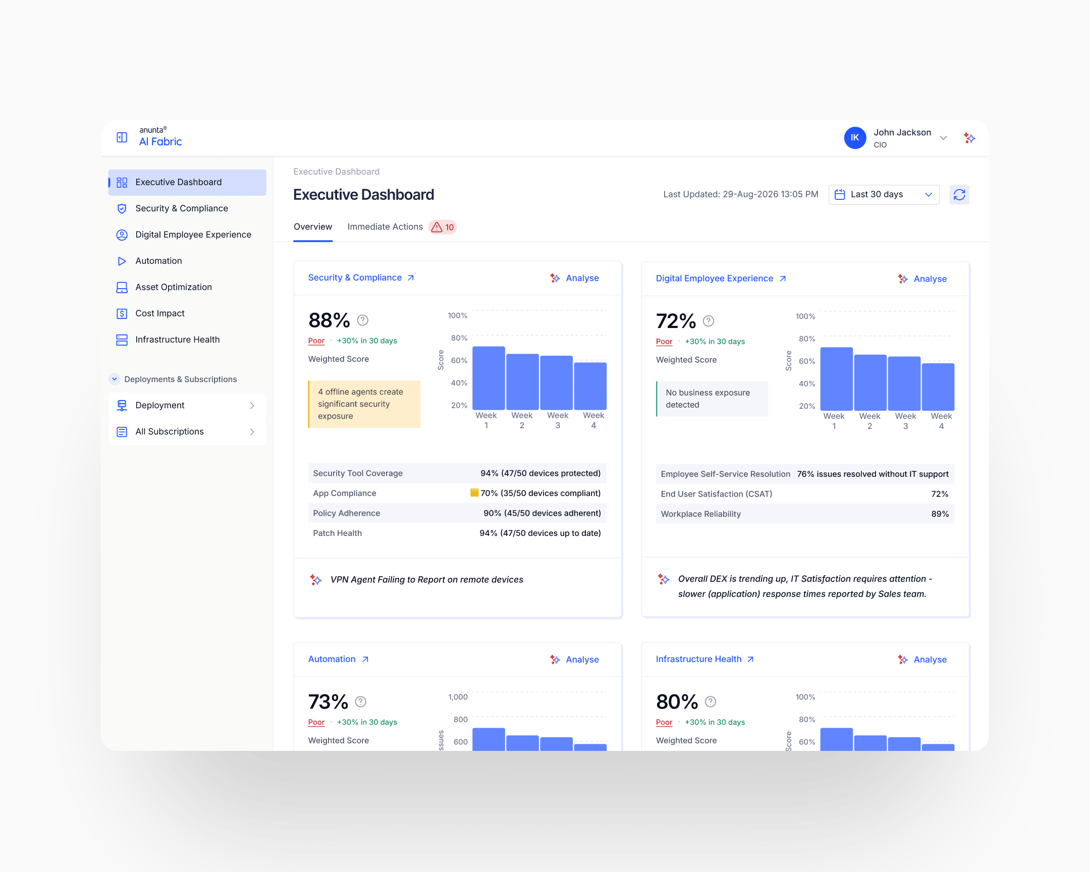 Top view: four vertical profile cards (Security & Compliance, Digital Employee Experience, Automation, Infrastructure Health), each carrying score, grade, trend, AI-agent callout, and the limiting subparameter named where a cap is active