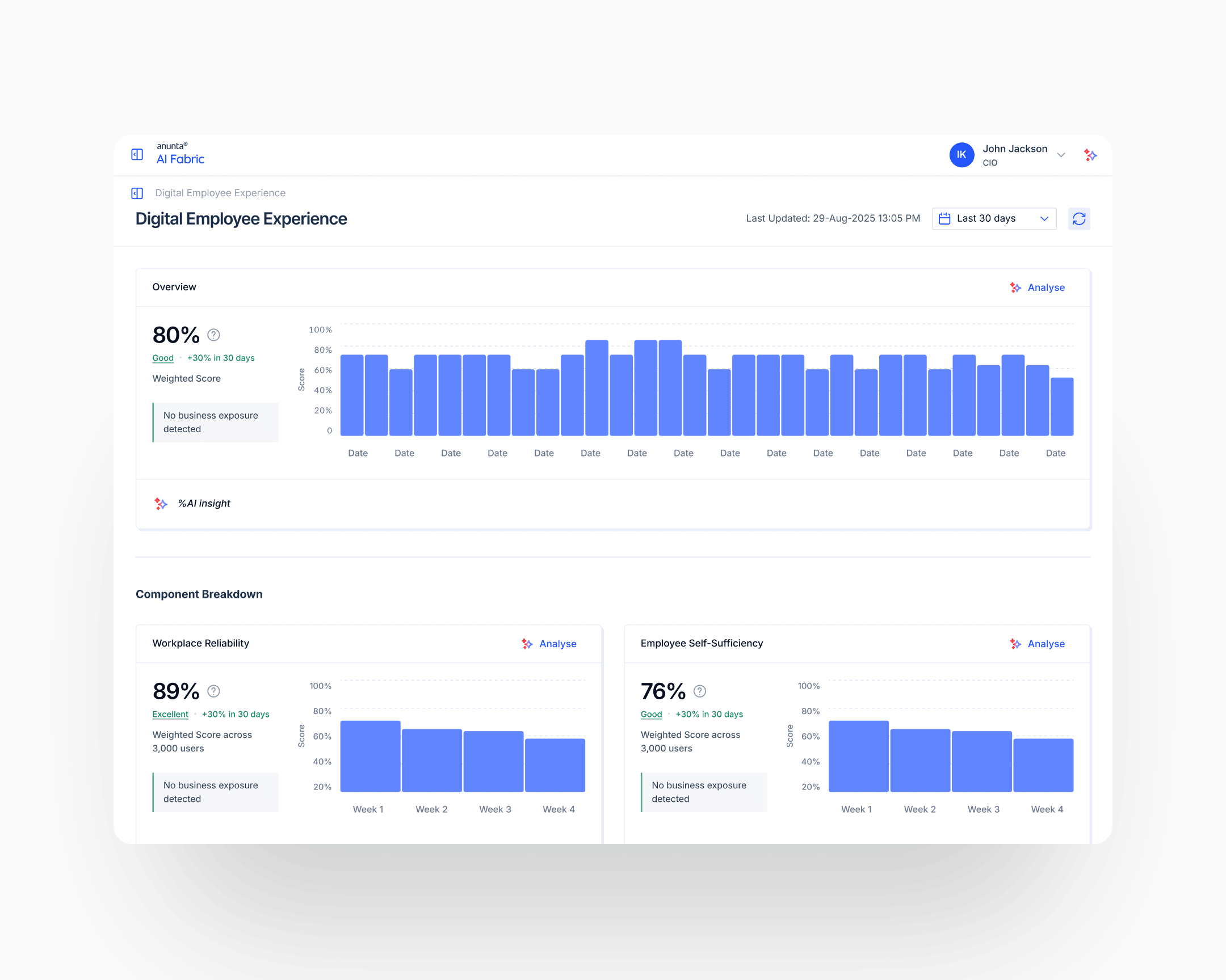 Drill-down into Digital Employee Experience: weighted score, daily trend, and the subparameter breakdown the weakest-link logic operates over