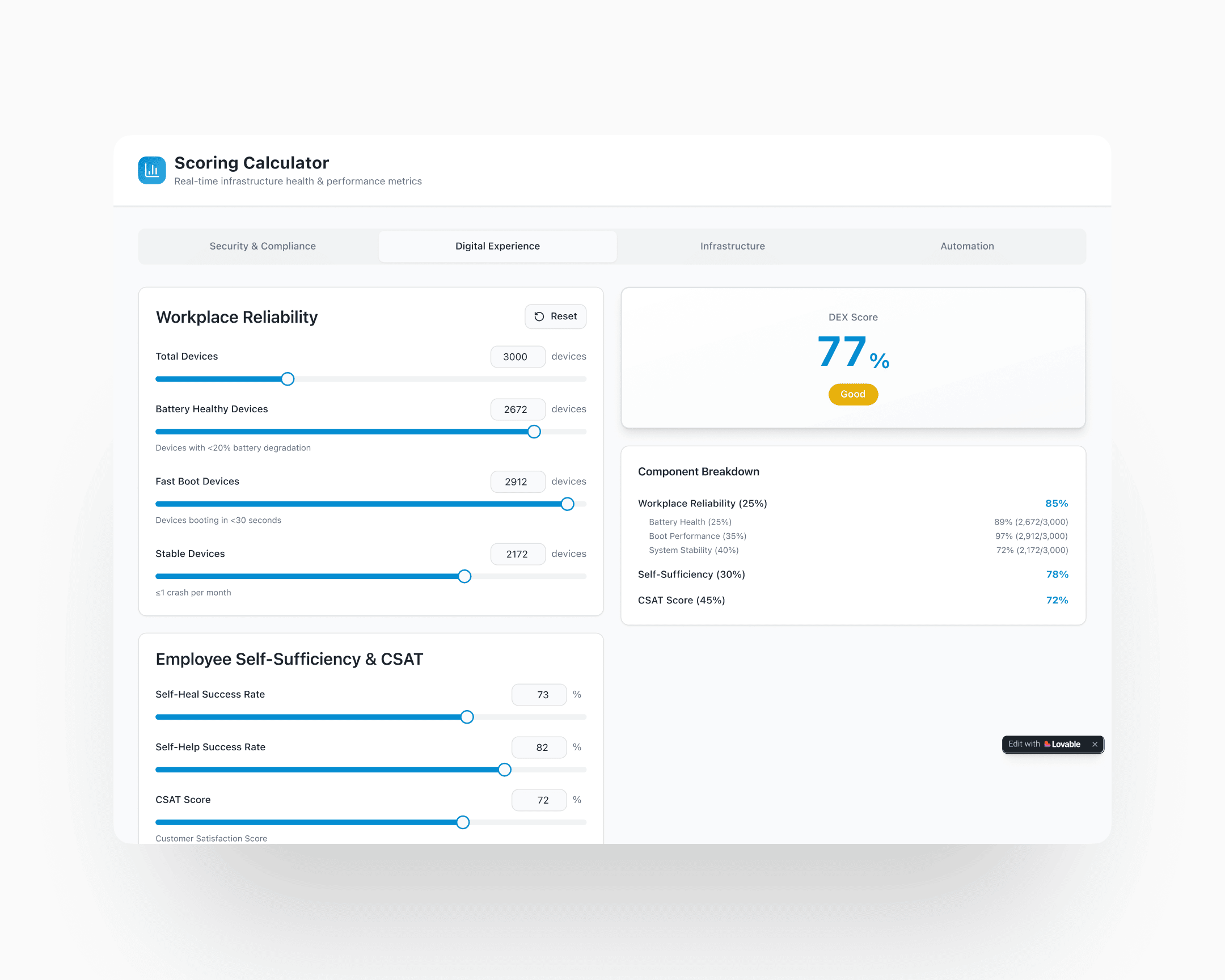 Scoring Calculator prototype: tabbed verticals, per-subparameter sliders, live-computed score with component breakdown. Built in Lovable for engineering handoff