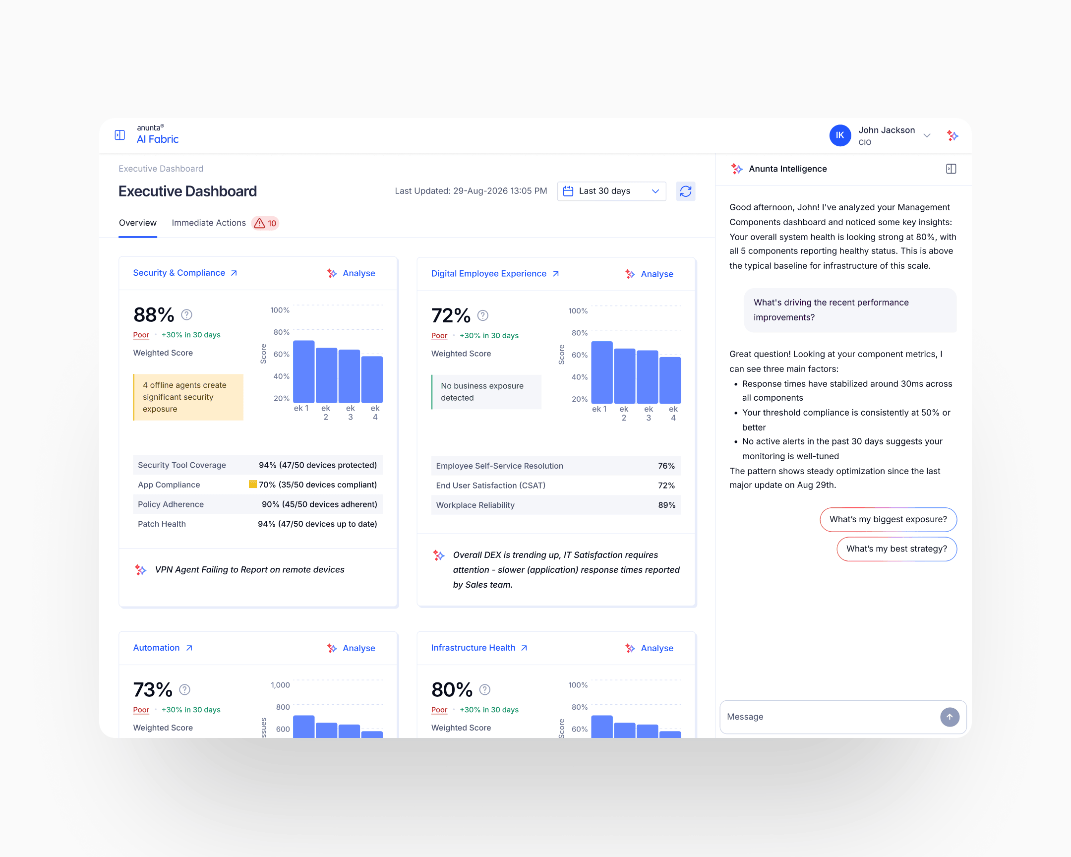 Executive Dashboard with the AI agent panel: insights cite their data, name the limiting subparameter, and surface what has happened rather than what might