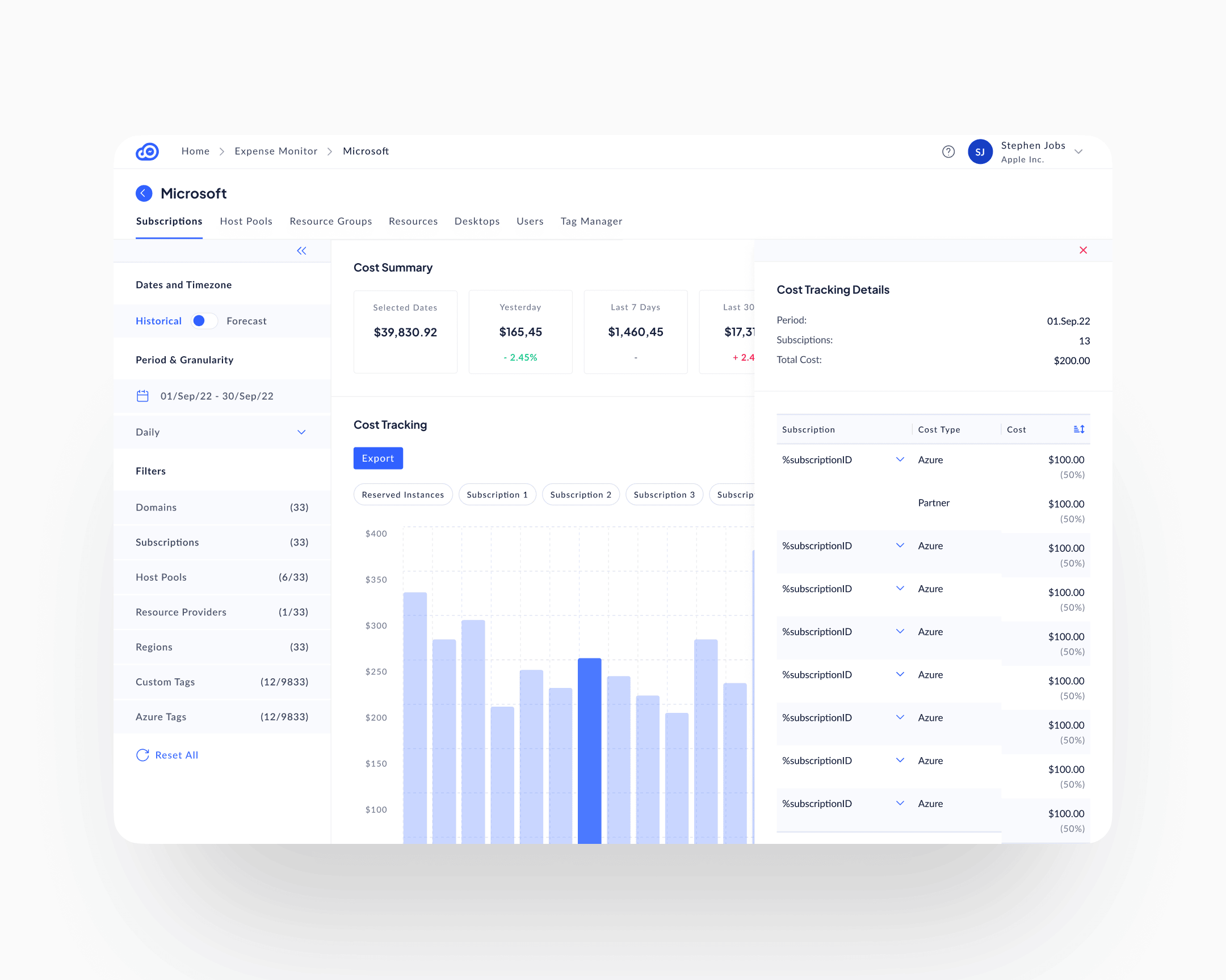 Expense Monitor, chart drill: hierarchy tabs across the top (Subscriptions, Host Pools, Resource Groups, Resources, Desktops, Users, Tag Manager); the persistent left rail with Data View Mode (Historical / Forecast), Period & Granularity, and seven filter dimensions (Domains, Subscriptions, Host Pools, Resource Providers, Regions, Custom Tags, Azure Tags) each carrying selection counts; Cost Summary row above the Cost Tracking bar chart with categorical pill filters per subscription; one chart bar selected, opening a right-side Cost Tracking Details panel scoped to that day, with a per-subscription cost breakdown