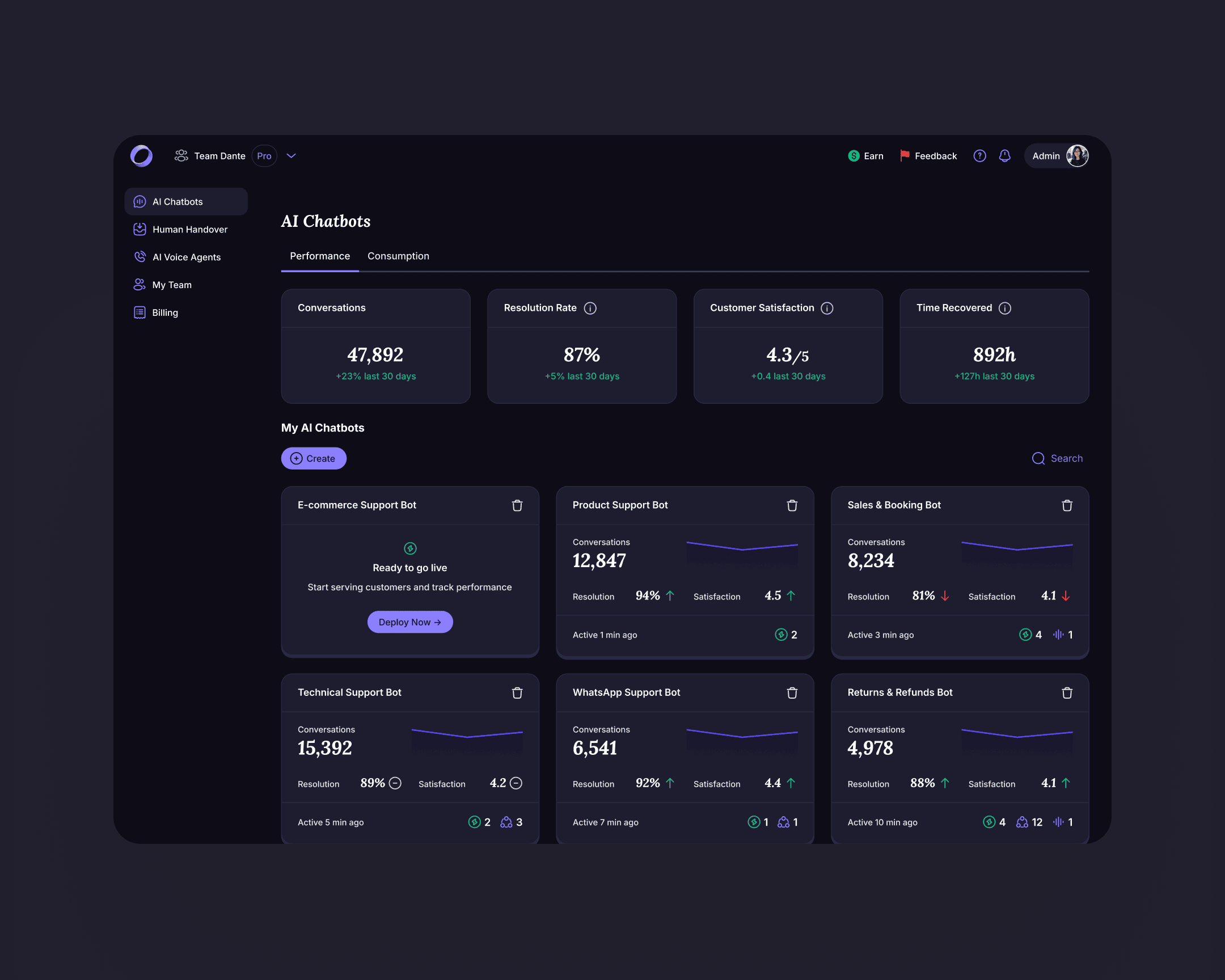 The rebuilt top-level dashboard: workspace-level KPIs across the row (conversations, resolution rate, customer satisfaction, time recovered) above a grid of per-chatbot cards, each carrying its own live metrics