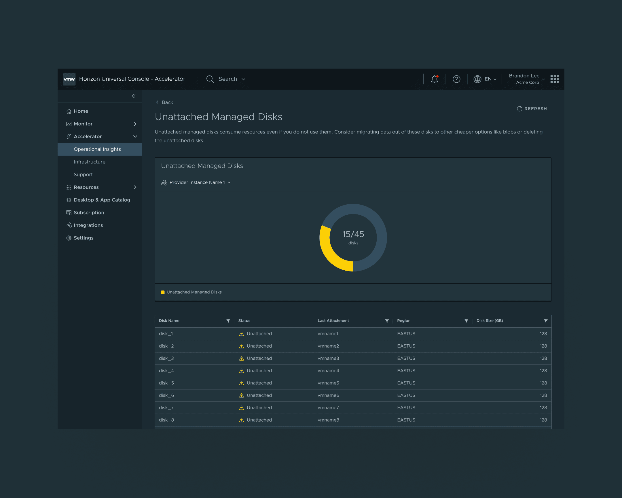 The Unattached Managed Disks view inside Operational Insights: a one-line consequence note above a donut showing 15 of 45 disks unattached, with a paginated table of disk name, status, last attachment, region, and size per row