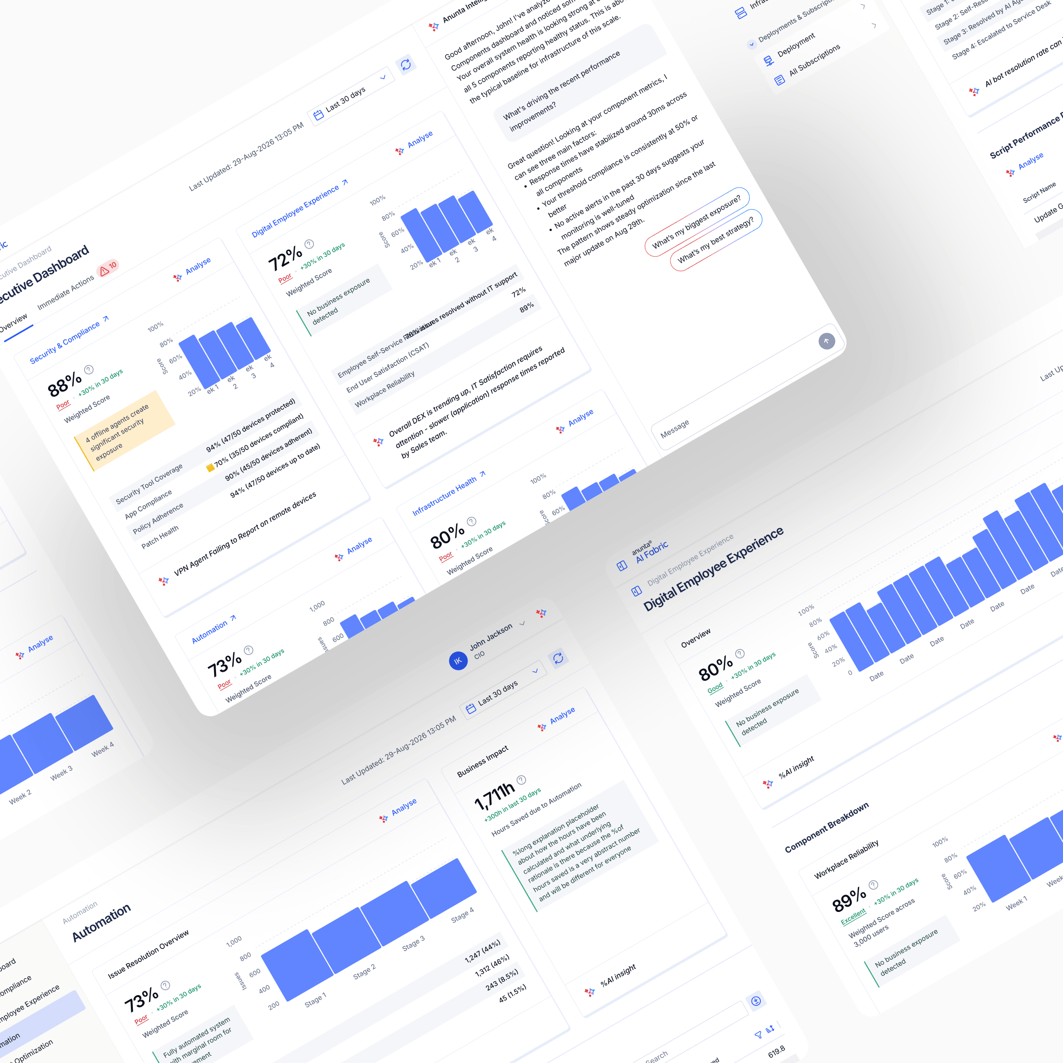 AI Fabric — composed surfaces: executive view and vertical drill-downs across Security & Compliance, Digital Employee Experience, and Automation
